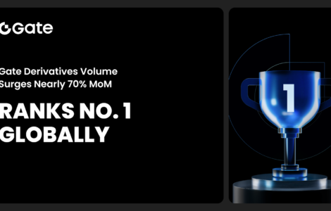 Gate's Nearly 70% MoM Growth in Derivatives Volume Tops Global Charts, Featured in CoinDesk’s Latest Report